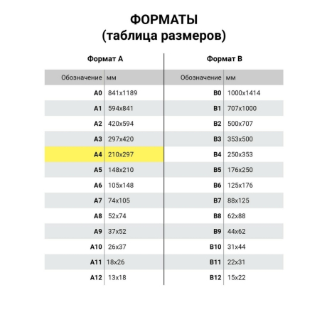 Нарушена упаковка! <620528> Бумага писчая газетная А4, 43-47 г/м2, 500 листов, STAFF, 115342 (115342)