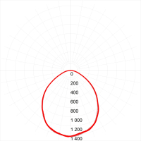 Светодиодная панель Эра SPO-6-36-4K-M [4] (Б0039319)