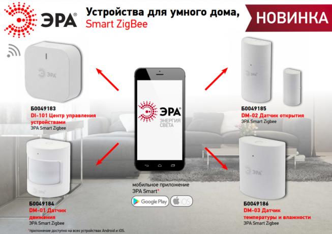 Датчик открытия дверей Эра DM-02, Smart Zigbee (Б0049185)