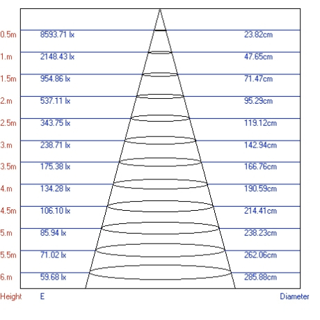 Трековый светодиодный светильник ЭРА Trek TR3 - 10 BK Б0032109 
