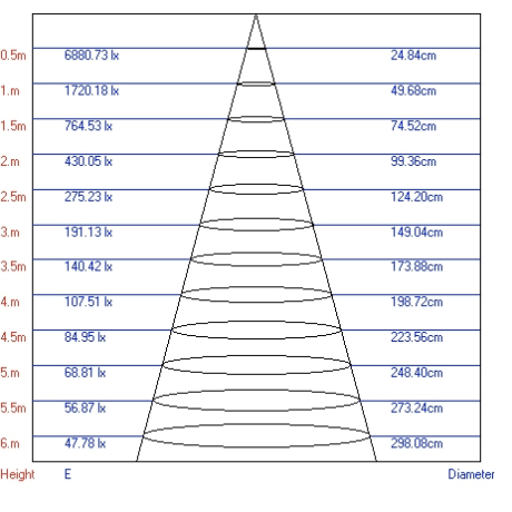 Трековый светодиодный светильник ЭРА Trek TR1 - 10 BK Б0032100 