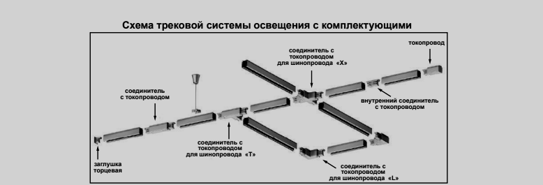 Соединитель L-образный внешний для трехфазного шинопровода PORT Novotech 135063 