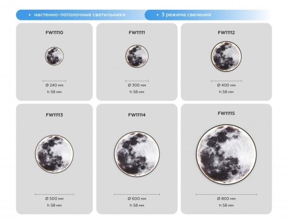 Накладной светильник Ambrella Light FW FW11110 